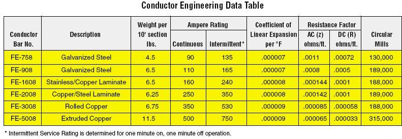 eng_data_table.jpg