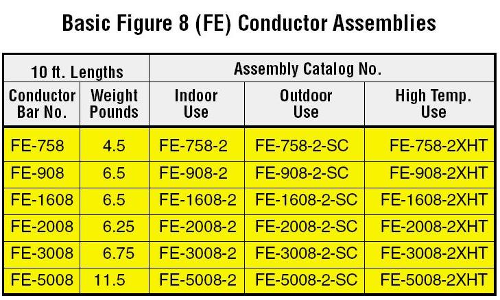 figure8_conductorassemblies.jpg