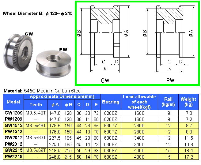 toprunningendtruckwheelsgw-1209_1.gif