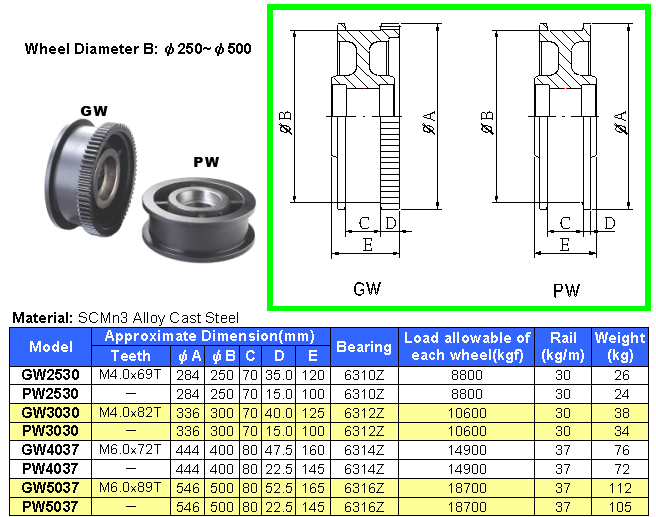 toprunningendtruckwheelsgw-2530_1.gif